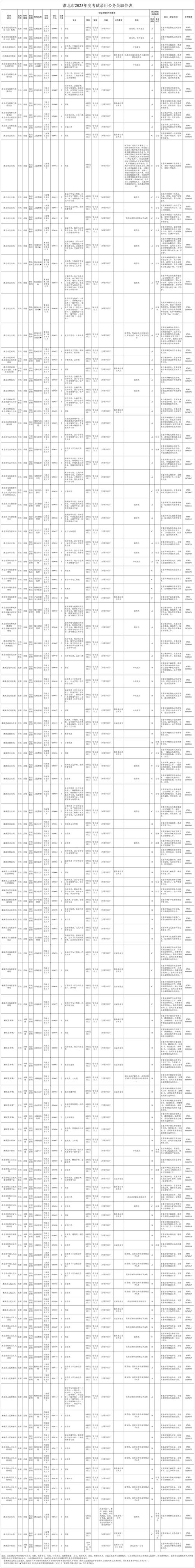 淮北招聘信息：寻找你的就业机会