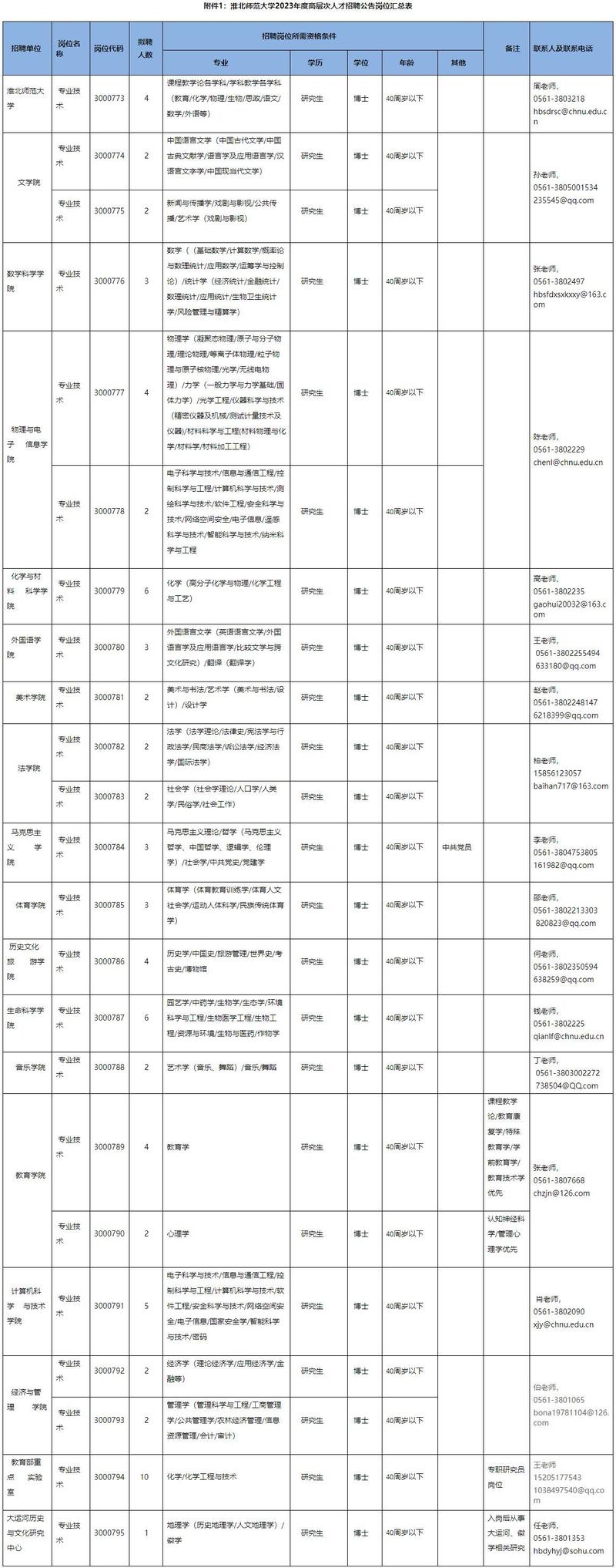 淮北招聘信息更新动态